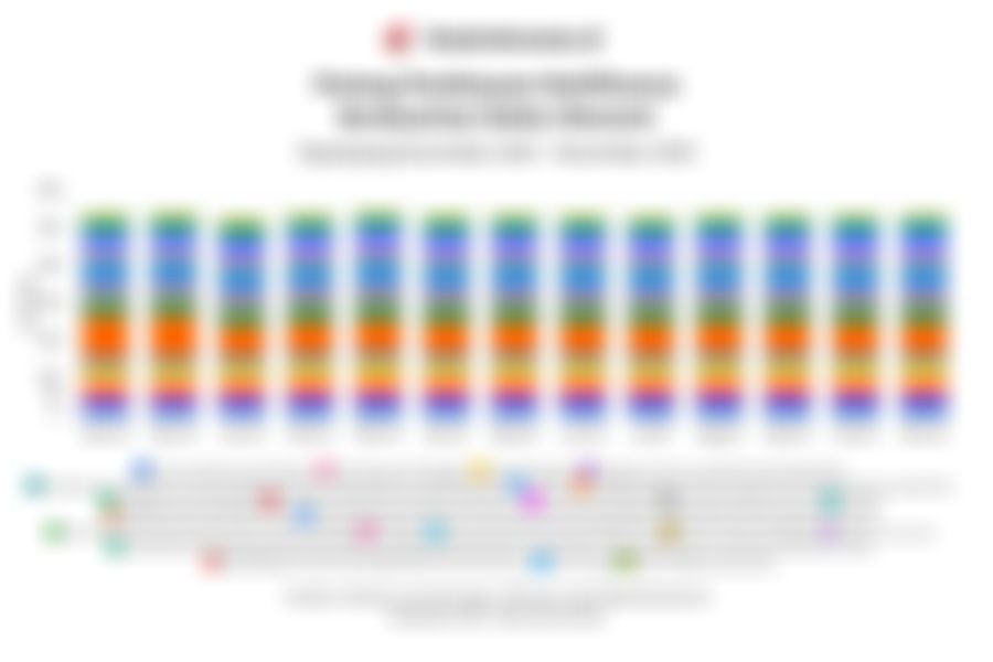 Piutang Pembiayaan Multifinance Berdasarkan Sektor 1 Tahun Terakhir hingga November 2025