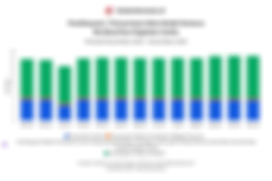 Pembiayaan Perusahaan Modal Ventura 1 Tahun Terakhir hingga November 2025