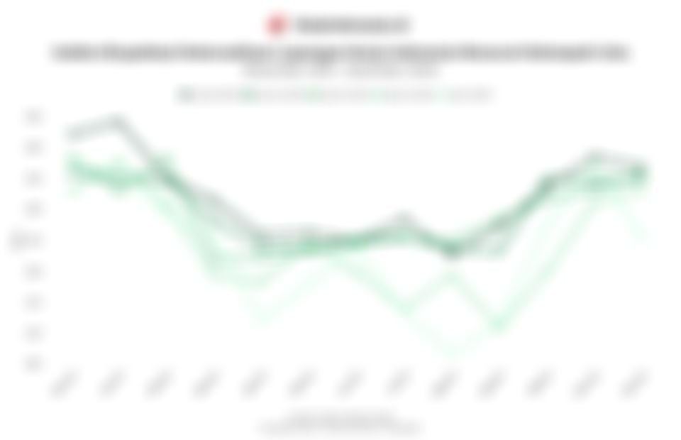 Ekspektasi Ketersediaan Kerja di Semua Kelompok Usia Bertahan di Zona Optimistis pada Desember 2025