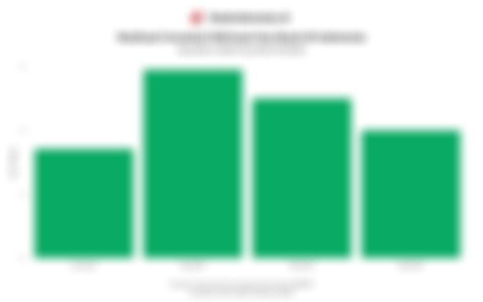 Realisasi Investasi Hilirisasi Gas Bumi di Indonesia Sepanjang 2025, Menurun pada Kuartal IV