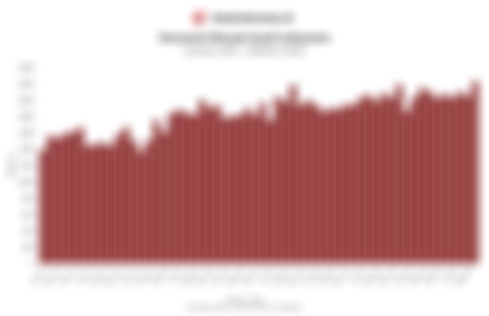 Konsumsi Minyak Sawit Indonesia 5 Tahun Terakhir, Capai Angka Tertinggi pada Oktober 2025