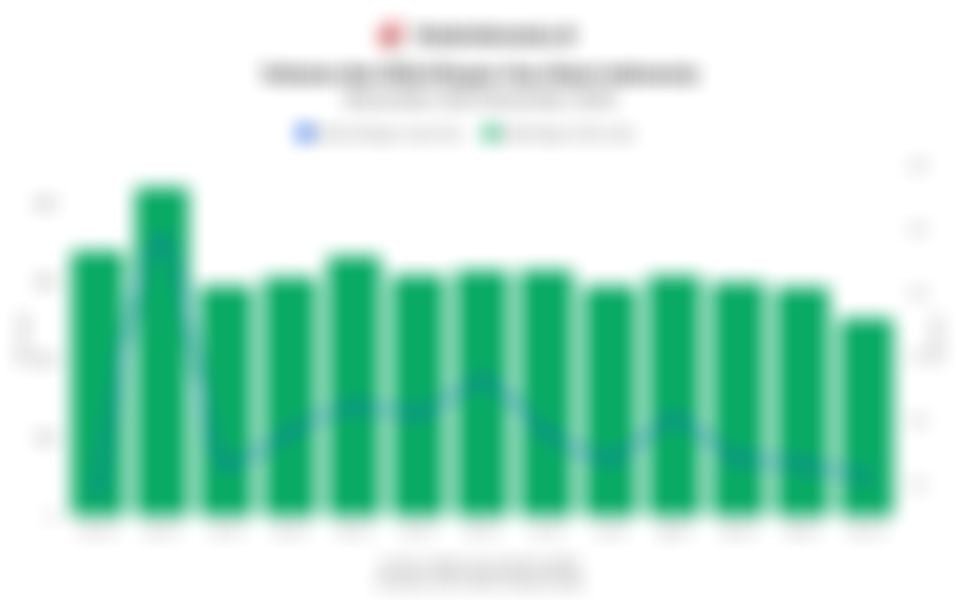 Volume dan Nilai Ekspor Gas Alam Indonesia 1 Tahun Terakhir hingga November 2025