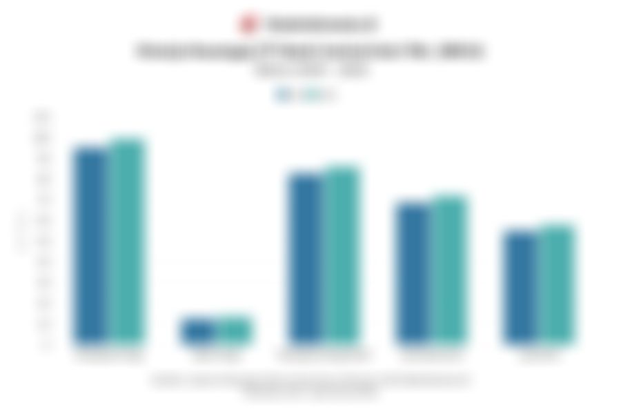 BCA Raup Laba Rp57,54 Triliun pada 2025, Ini Rincian Kinerja dan Rasio Keuangan Bank Central Asia