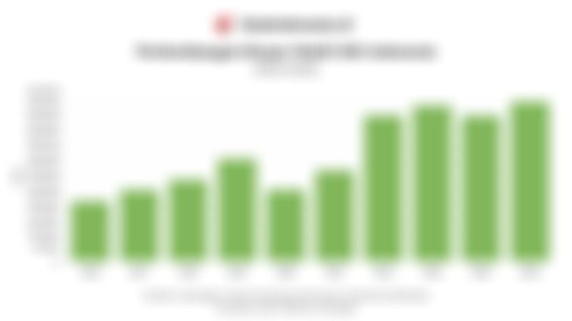 Data Ekspor Mobil CBU Indonesia 10 Tahun Terakhir hingga 2025