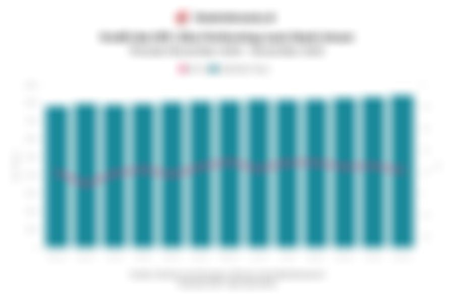 Data Penyaluran Kredit dan NPL Bank Umum dalam 1 Tahun Terakhir hingga November 2025