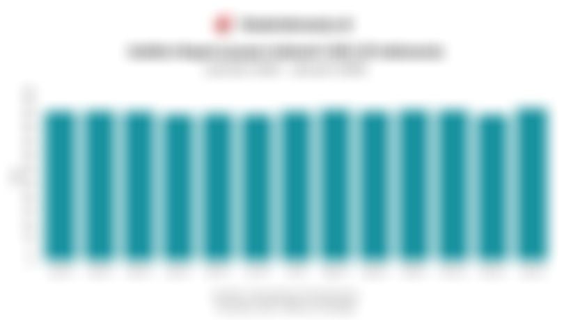 Data Indeks Kepercayaan Industri (IKI) di Indonesia 1 Tahun Terakhir hingga Januari 2026