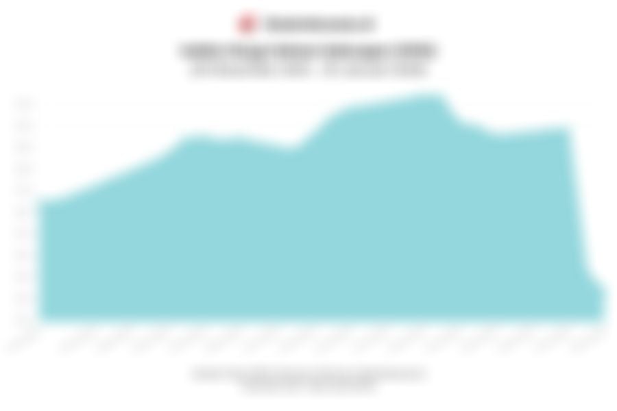 Sempat Jatuh 8%, Penurunan IHSG Menipis pada Penutupan Perdagangan (Kamis, 29 Januari 2026)