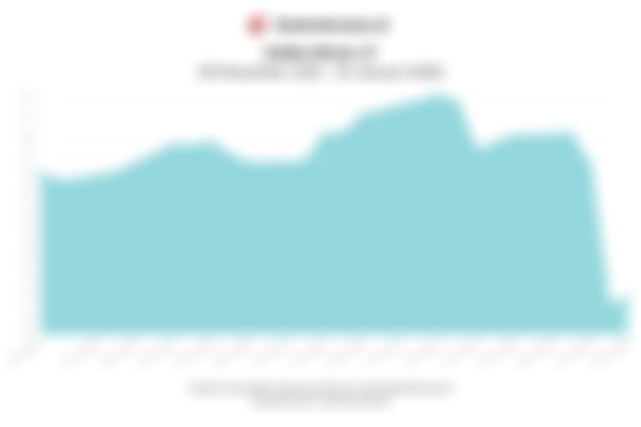 Data Penutupan Indeks Bisnis-27 (29 Januari 2026)