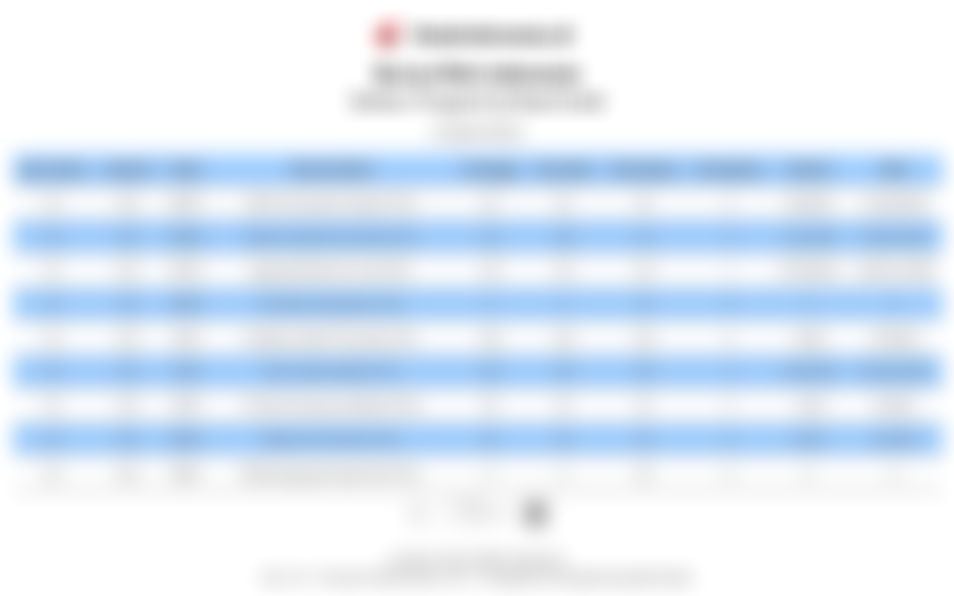 Daftar Harga Saham Indeks Sektor Properti dan Real Estat (IDXPROPERT) pada 29 Januari 2026