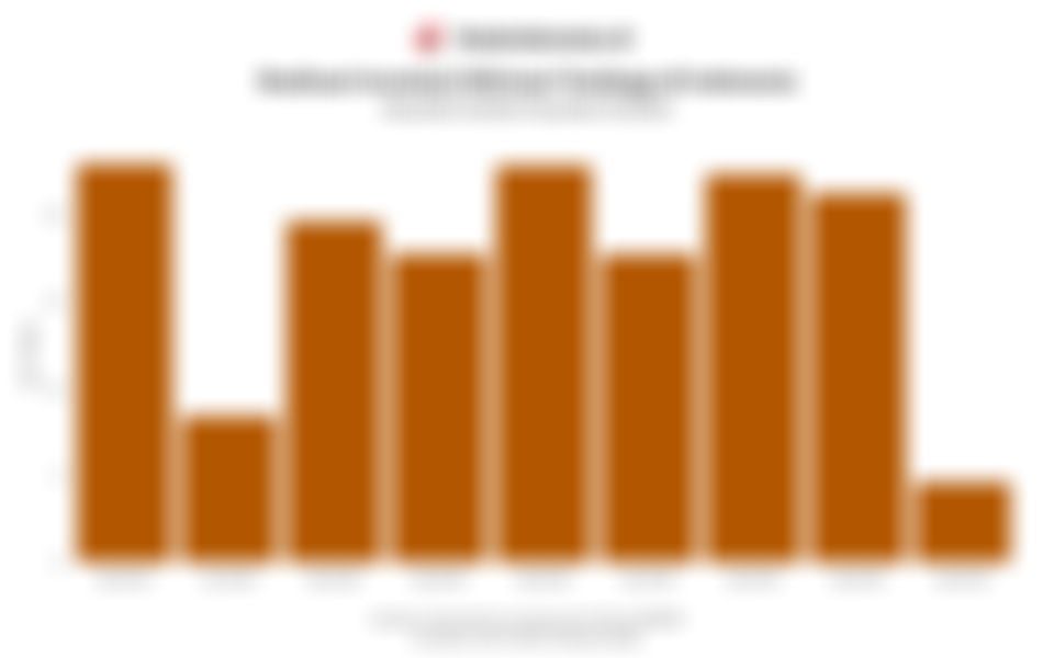 Realisasi Investasi Hilirisasi Tembaga di Indonesia 3 Tahun Terakhir hingga Kuartal IV/2025