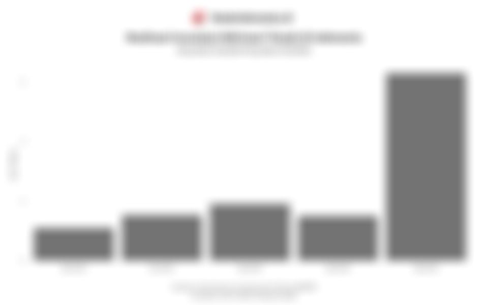 Realisasi Investasi Hilirisasi Timah di Indonesia Kuartal IV/2024 hingga Kuartal IV/2025