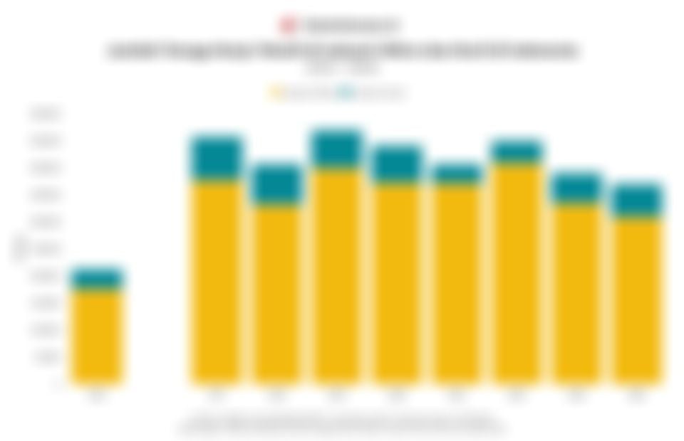 Jumlah Pekerja Tekstil di Industri Mikro dan Kecil 10 Tahun Terakhir hingga 2024
