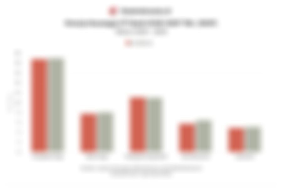 Data Kinerja Bank OCBC NISP pada 2025 dan Rasio Keuangan 