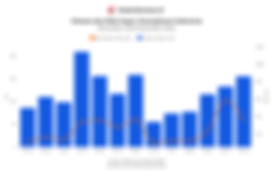 Volume dan Nilai Impor Smartphone Indonesia 1 Tahun Terakhir hingga November 2025