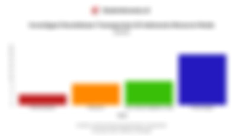 Data Jumlah Investigasi Kecelakaan Transportasi di Indonesia Menurut Moda pada 2025