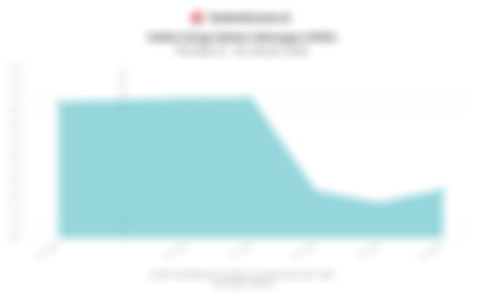 Pergerakan dan Sentimen IHSG dalam Sepekan hingga 30 Januari 2026