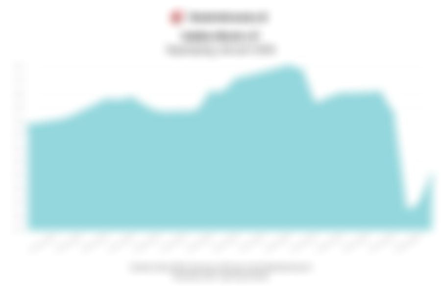 Data Pergerakan dan Sentimen Indeks Bisnis-27 Sepanjang Januari 2026