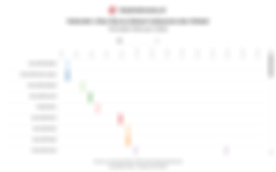 Jadwal Libur Bursa Efek Indonesia (BEI) dan Global pada Februari 2026