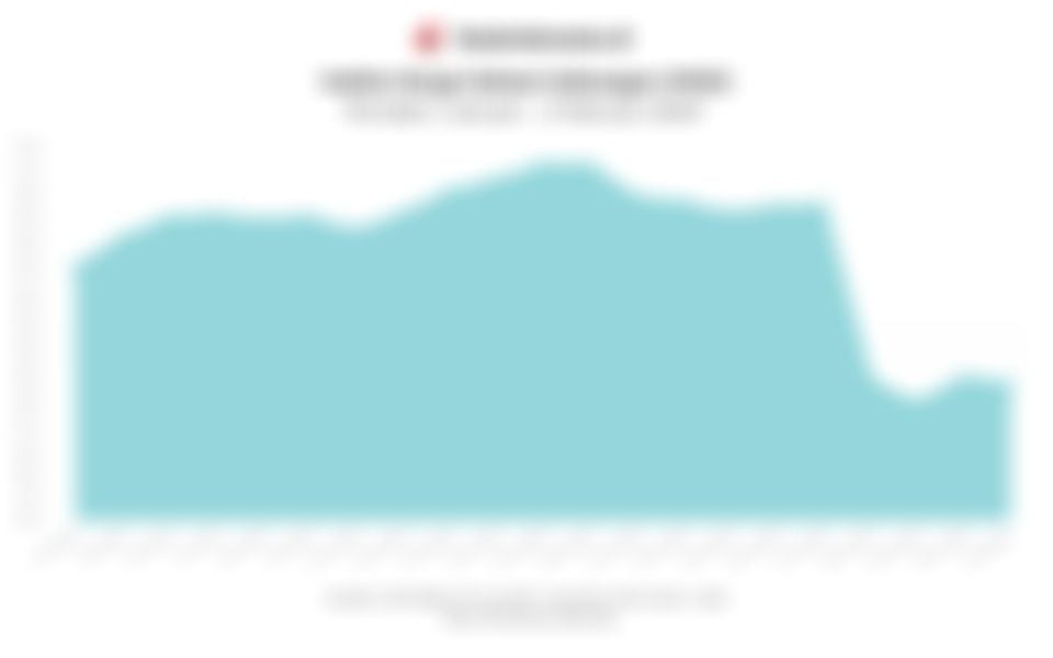 Data Pergerakan IHSG pada Awal Perdagangan Hari Ini (Senin, 2 Februari 2026)