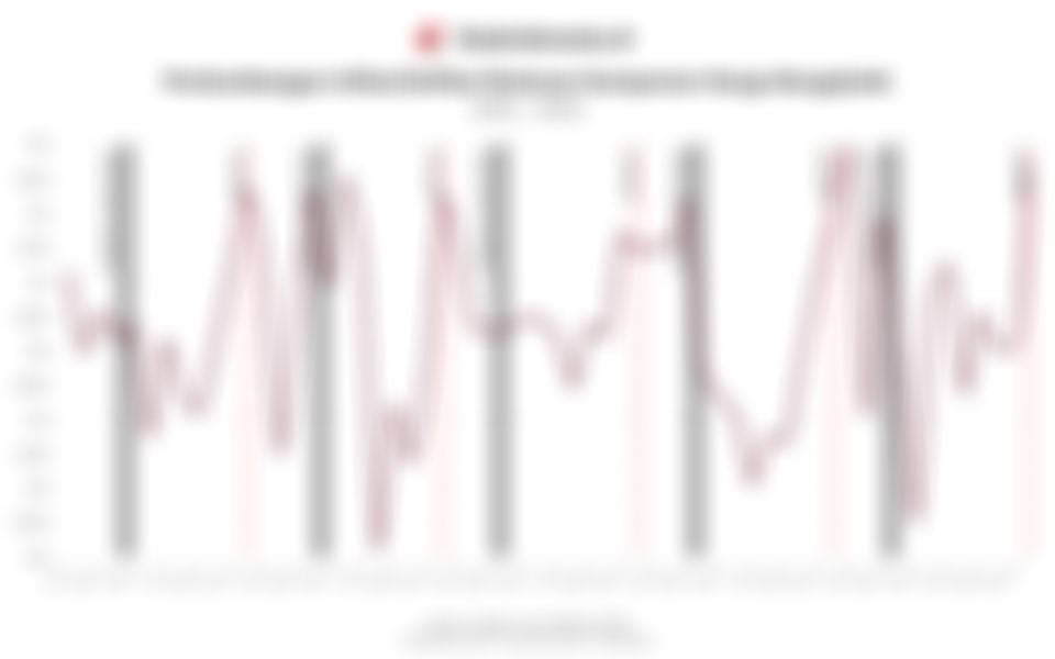 Sorotan Pasar: Proyeksi Inflasi, Reformasi Pasar Modal, hingga Perdagangan AS (2 Februari 2026)