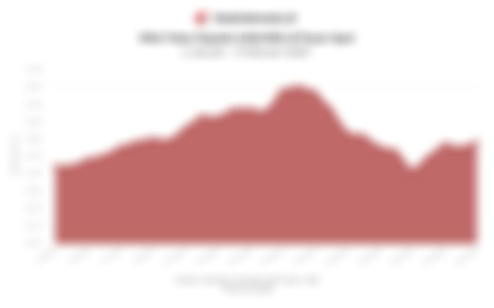 Nilai Tukar Rupiah terhadap Dolar AS Pagi Ini (2 Februari 2026)