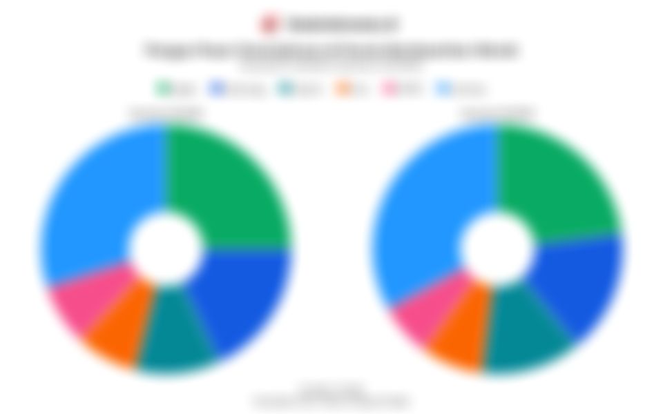 Jumlah Pengiriman dan Pangsa Pasar Smartphone Global pada Kuartal IV/2024-Kuartal IV/2025