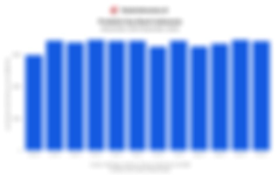 Jumlah Produksi Gas Bumi di Indonesia 1 Tahun Terakhir hingga Desember 2025