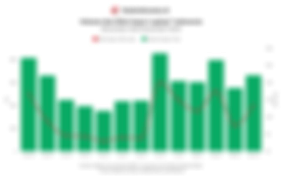 Volume dan Nilai Impor Laptop Indonesia 1 Tahun Terakhir hingga November 2025