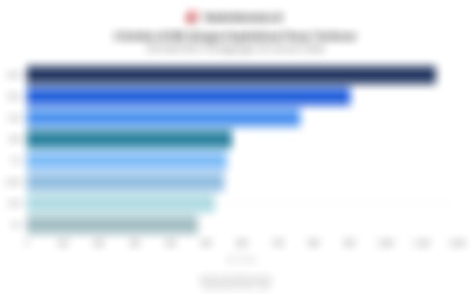 8 Saham Big Caps di BEI dan Pergerakan Kapitalisasi Pasarnya pada Januari 2026