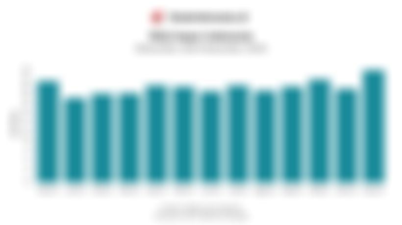 Data Nilai Impor Indonesia 1 Tahun Terakhir hingga Desember 2025