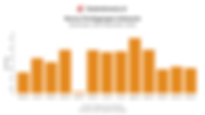 Data Neraca Perdagangan Indonesia 1 Tahun Terakhir hingga Desember 2025