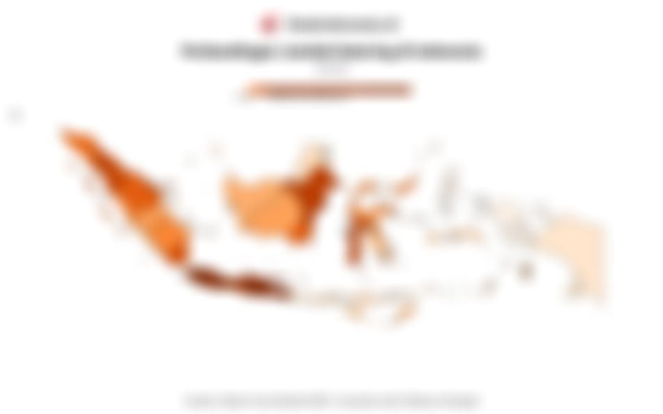 Data Perbandingan Jumlah Katering di Indonesia pada 2024