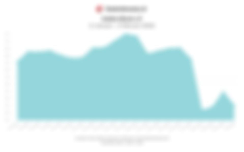Data Penutupan Indeks Bisnis-27 Hari Ini (Senin, 2 Februari 2026)