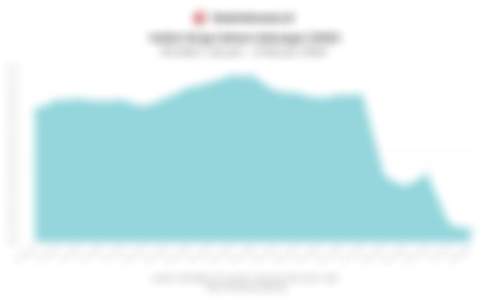 Data Pergerakan IHSG pada Awal Perdagangan Hari Ini (Selasa, 3 Februari 2026)