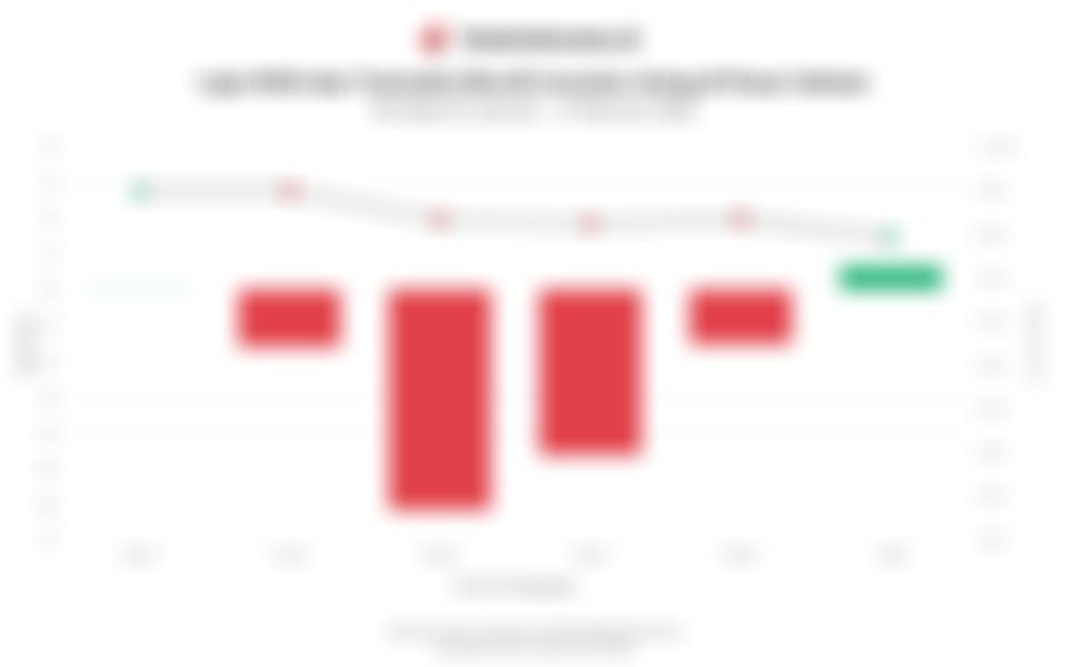Sorotan Pasar: Hasil Pertemuan SRO dan MSCI hingga Rencana Emiten Buyback Saham (3 Februari 2026)
