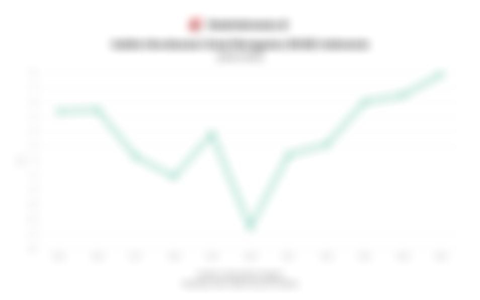 Data Indeks Kerukunan Umat Beragama (IKUB) Indonesia 11 Tahun Terakhir hingga 2025