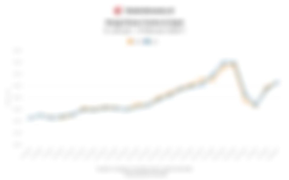 Laju Harga Emas Global Pagi Ini (Rabu, 4 Februari 2026)