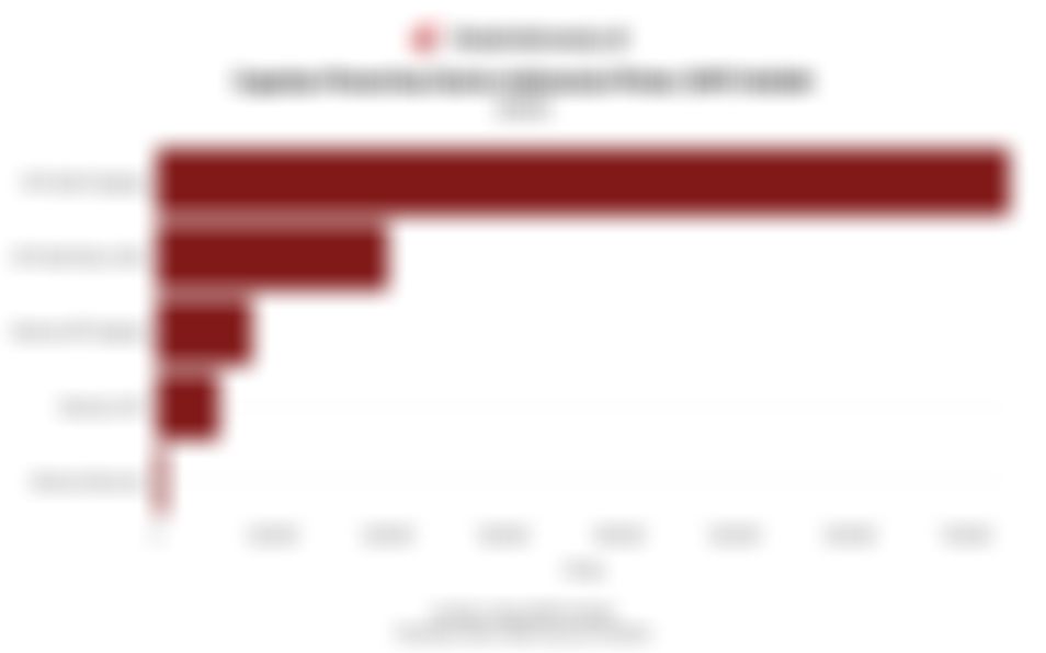 Data Capaian Penerima KIP Kuliah dan Beasiswa ADik Sepanjang 2025