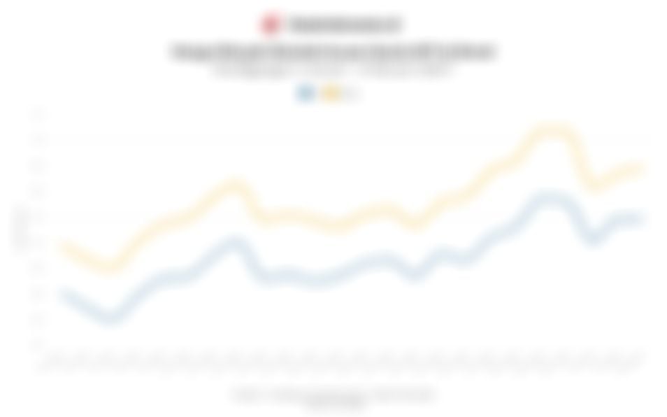 Laju Harga Minyak Global Siang Ini (Rabu, 4 Februari 2026)