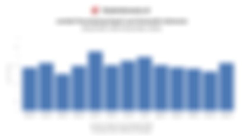 Data Jumlah Penumpang Kapal Laut Domestik 1 Tahun Terakhir hingga Desember 2025