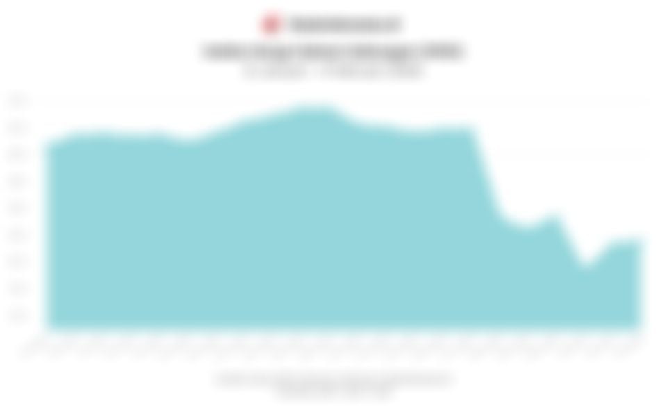 Data Penutupan Perdagangan IHSG Hari Ini (Rabu, 4 Februari 2026)
