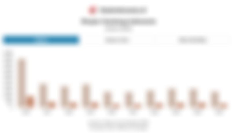 Data Ekspor Genteng Indonesia 10 Tahun Terakhir hingga 2025