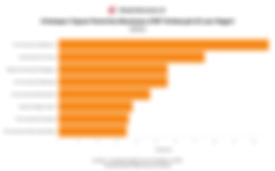 Daftar Kampus Tujuan Penerima Beasiswa LPDP Terbanyak di Luar Negeri pada 2025