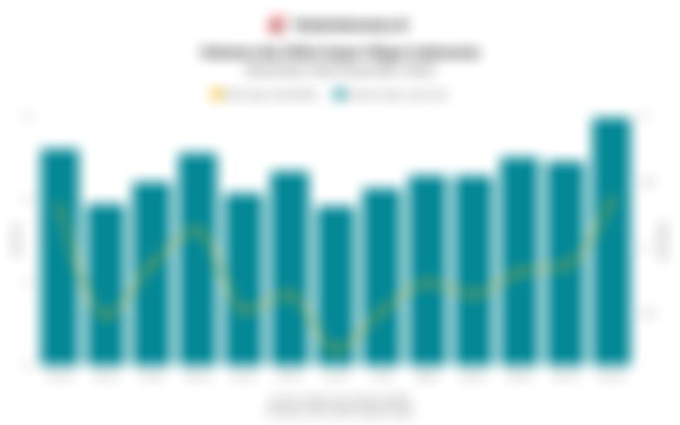 Volume dan Nilai Impor Migas Indonesia 1 Tahun Terakhir hingga Desember 2025