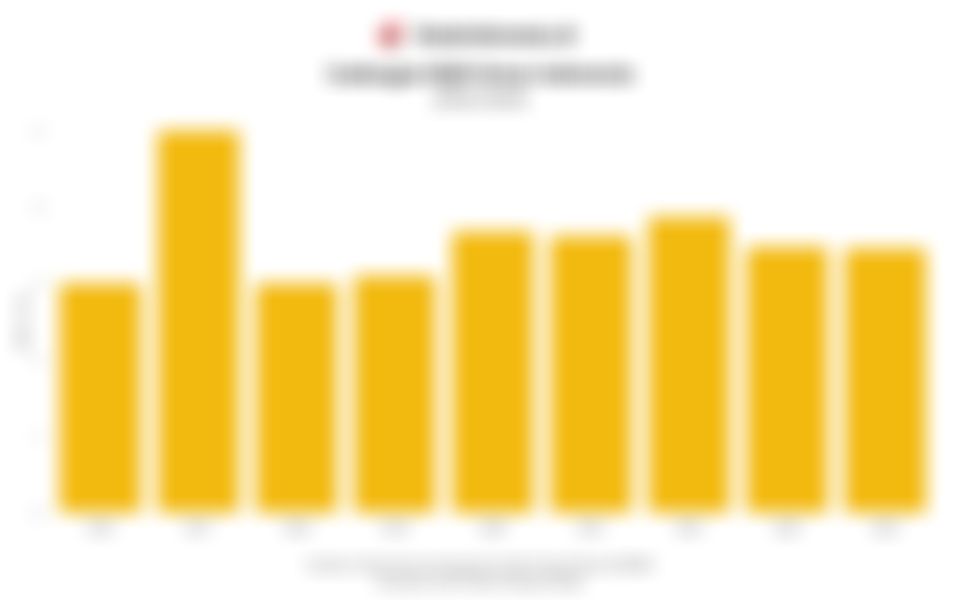 Jumlah Cadangan Bijih Emas Indonesia 9 Tahun Terakhir hingga 2024