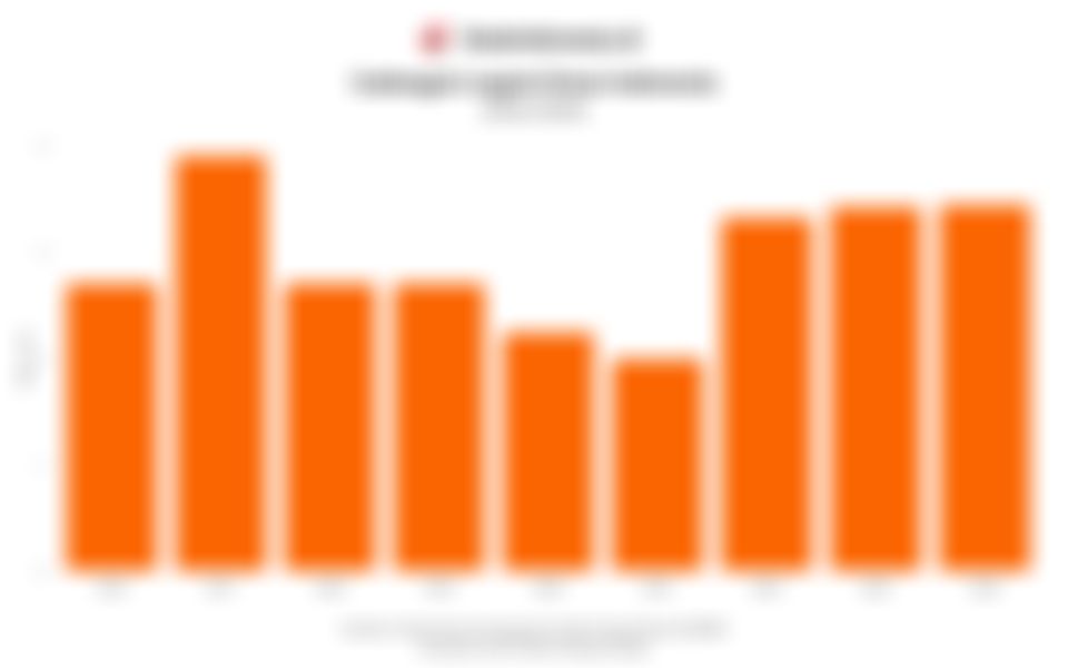 Jumlah Cadangan Logam Emas Indonesia 9 Tahun Terakhir hingga 2024