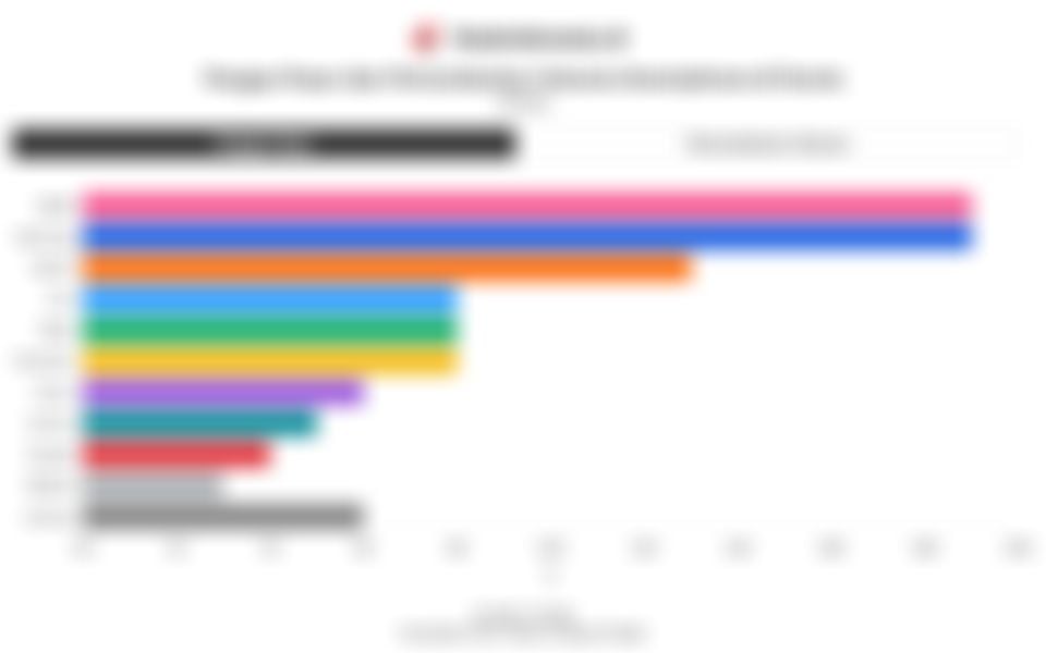 Deretan Merek Smartphone dengan Pangsa Pasar Terbesar di Dunia pada 2025