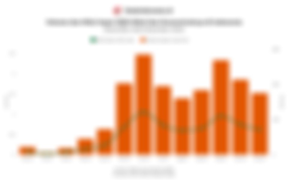 Volume & Nilai Impor Bijih Nikel Indonesia dan Konsentratnya 1 Tahun Terakhir hingga Desember 2025