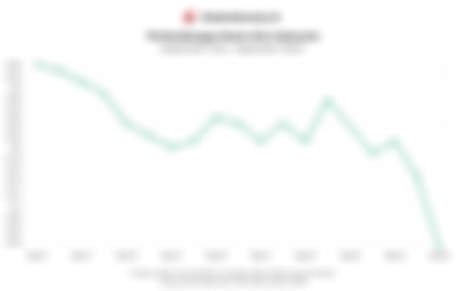 Data Perkembangan Rasio Gini Indonesia 10 Tahun Terakhir hingga September 2025