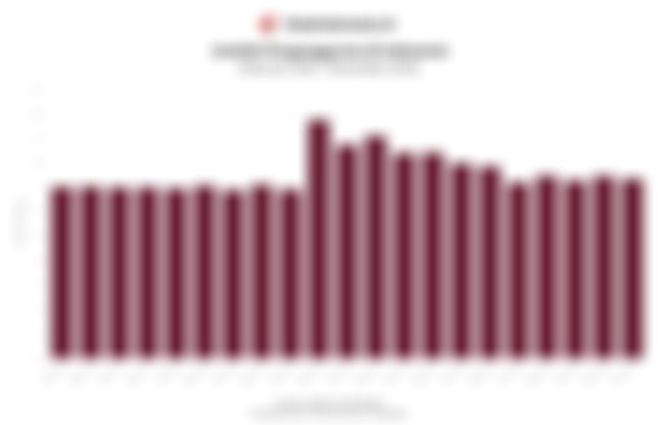 Jumlah Pengangguran di Indonesia 10 Tahun Terakhir hingga November 2025